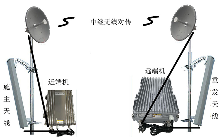 龙城智能无线拉远移频中继直放站近端机远端机